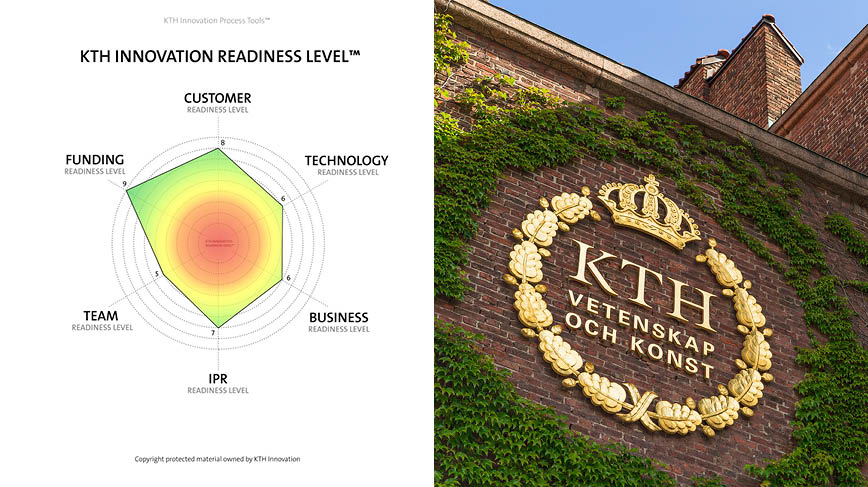 A collage of the KTH Innovation Readiness Level Model and the KTH logo on a brick wall