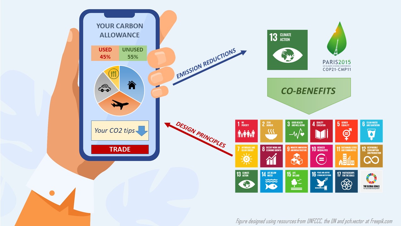 Illustration shows a mobile phone with an imagined app for monitoring one's personal carbon output
