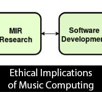 Ethical Implications of Music Computing