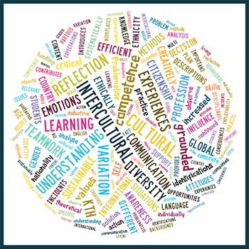 Word cloud: Global competence.