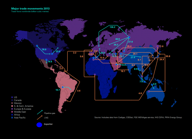 "Global Gas trade both LNG and Pipeline" by Crossswords - Jol Thomson. Licensed under Creative Commons Attribution-Share Alike 3.0 via Wikimedia Commons.