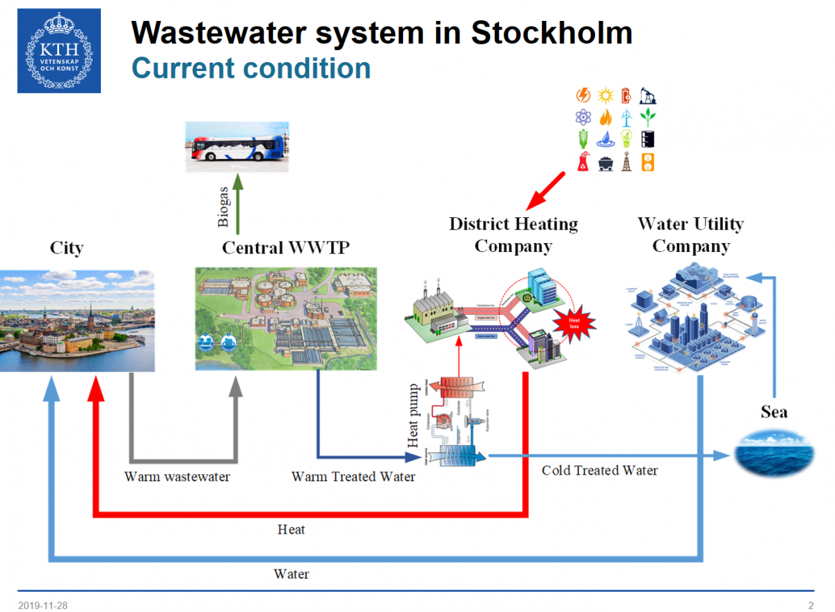 Onproperty water and heat recovery saviour or saboteur? WaterBlog