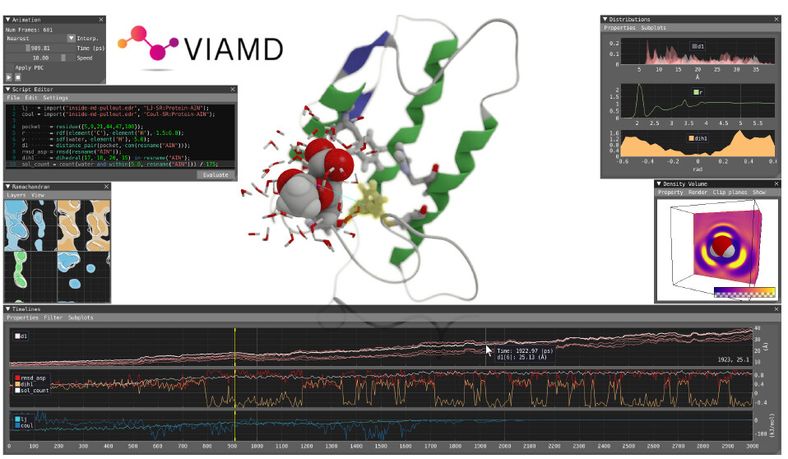 Graphical TOC VIAMD