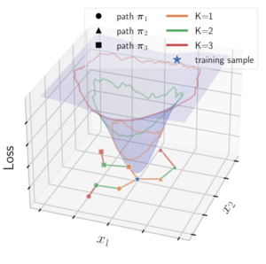 Figure from Deep Double Descent via Smooth Interpolation