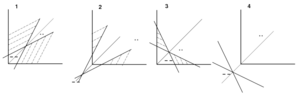 Figure from On the Geometry of Rectifier Convolutional Neural Networks