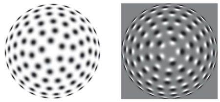 Figure 10 from Lindeberg (2013) 'Invariance of visual operations at the level of receptive fields', 