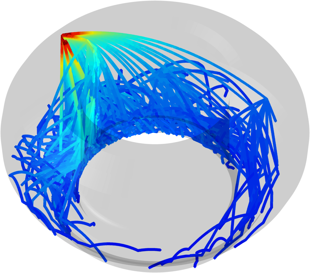 MIGRAINe ITER simulations