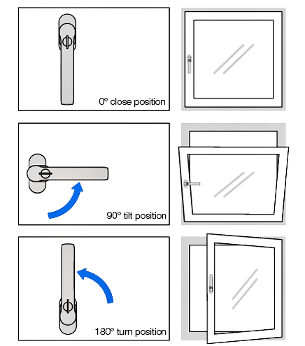 Photos of how to open and close the windows
