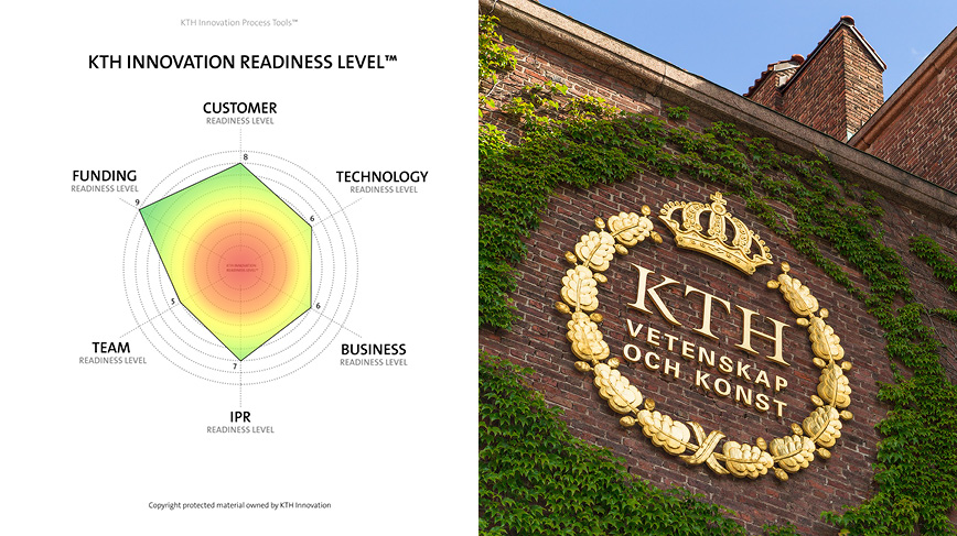 Ett kollage av KTH Innovation Readiness Level-modellen och en bild av KTH-loggan på en vägg