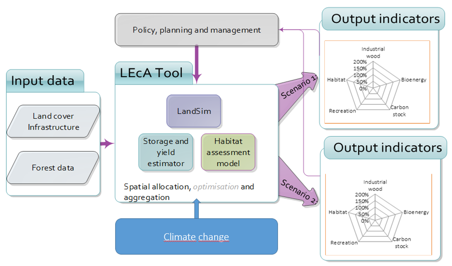 Overview of the LEcA tool.