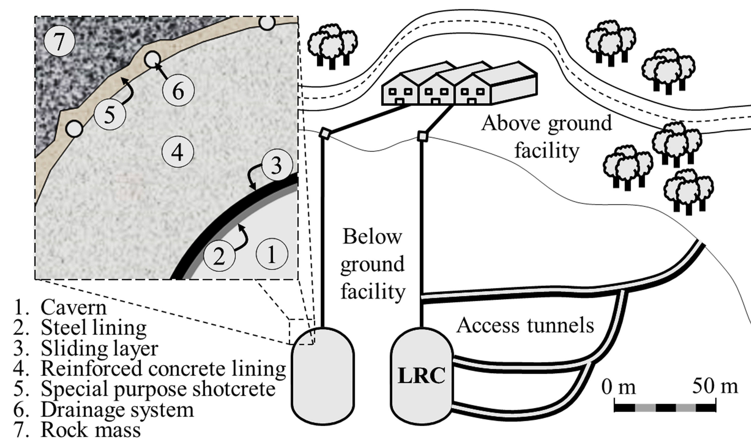 Fossil-free steelmaking – large scale storage of hydrogen in rock ...