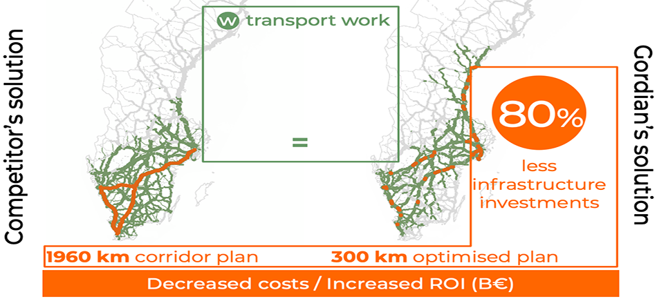 Två kartor på Sverige som visar att Gordons lösning genererar 80% mindre infrastrukturinvesteringar