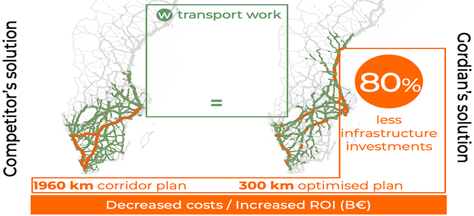 Two maps of Sweden that show that Gordian's solution generates 80% less infrastructure investment