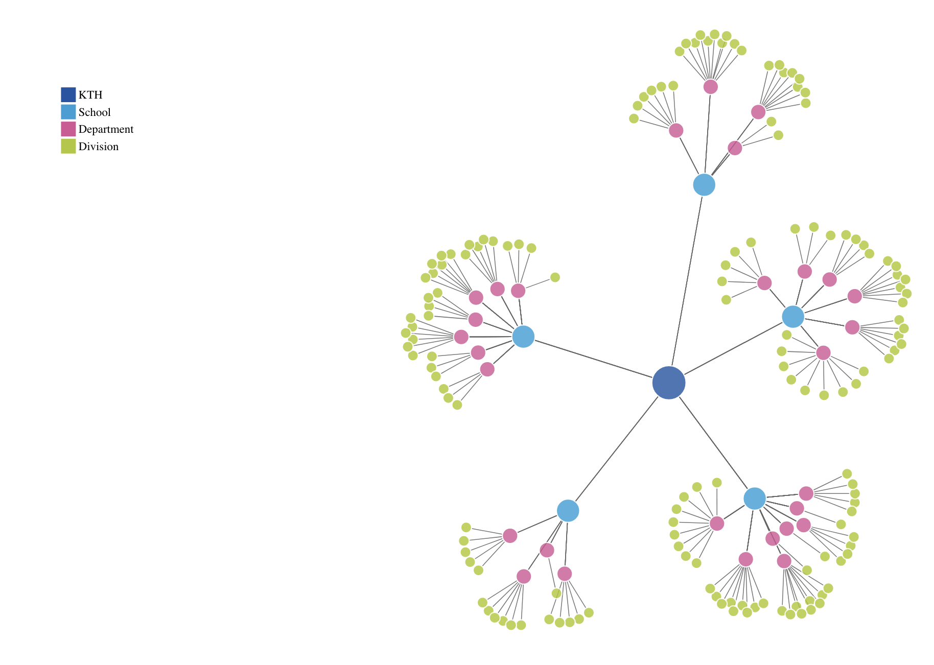 Network illustration from ABM