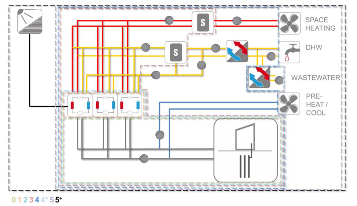 Ett hydrauliskt schema från rapporten som visar det centrala värmepumpssystemet.