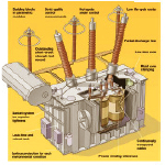 Power transformer