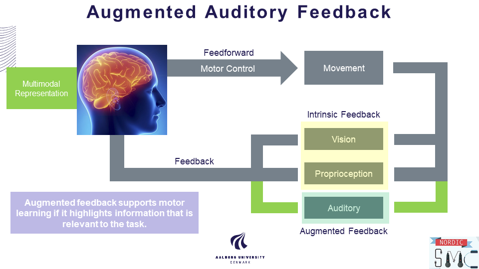Augmented Auditory Feedback