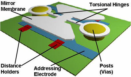 Mirror mechanism