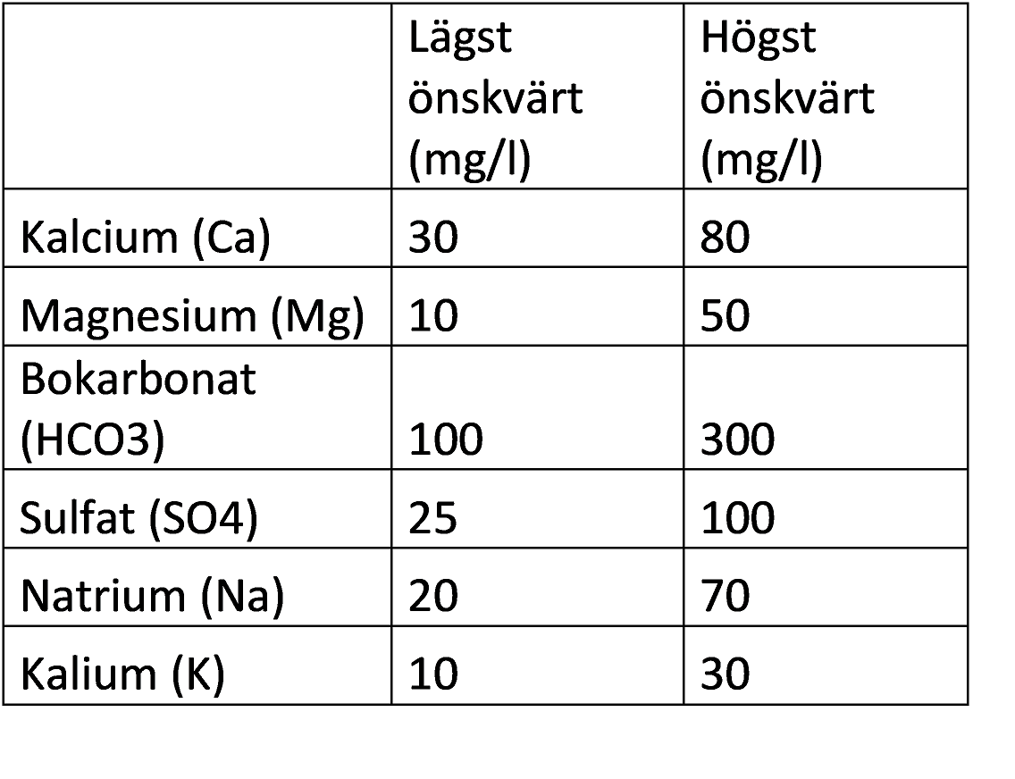 Tabell över mineraler.