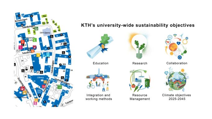 Campus map and KTH sustainability objectives