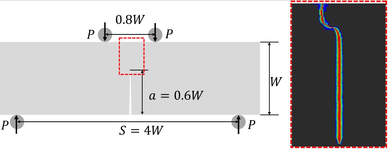 Influence of ageing and radiation on ductile fracture in the DBT ...