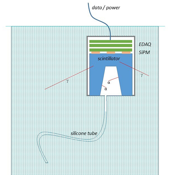 Sensor map illustration