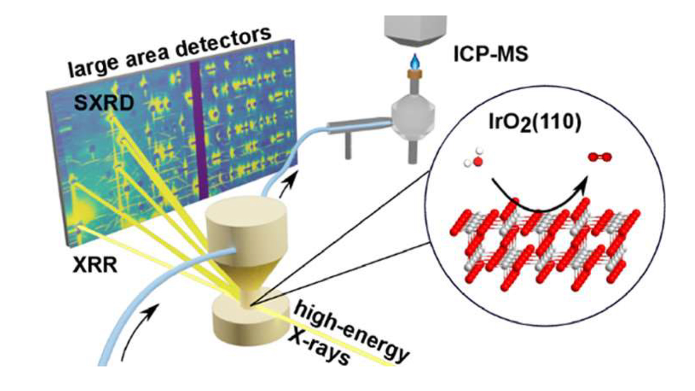 Experimental setup