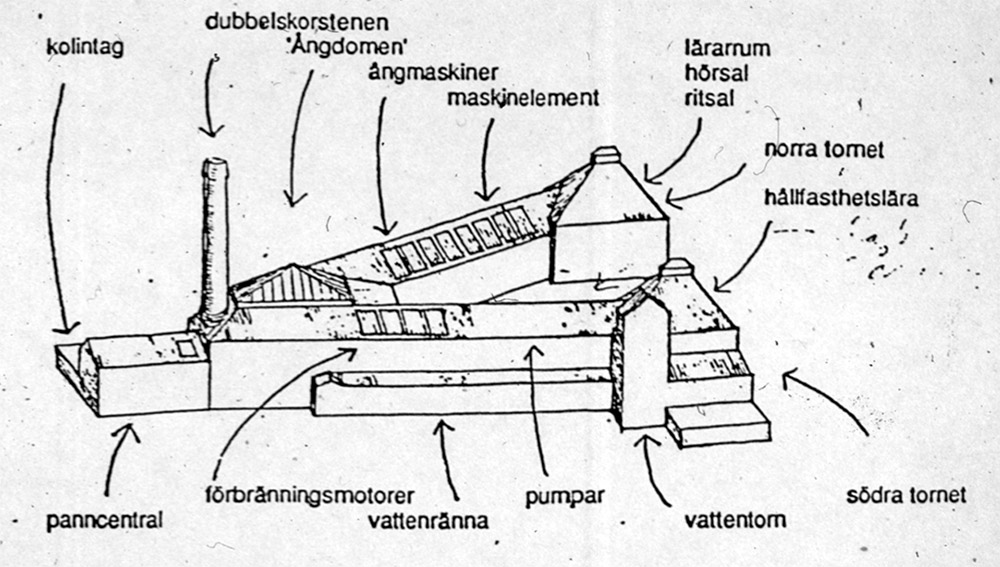 Sketch of the original functions in the building
