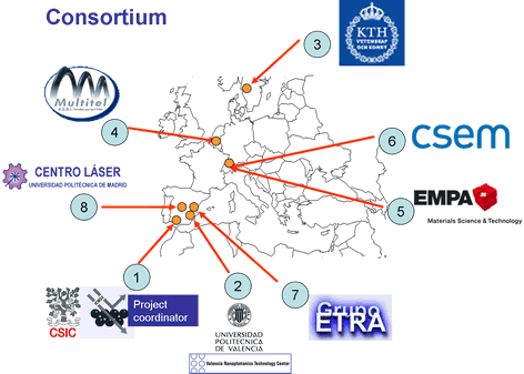 The PHODYE consortsium