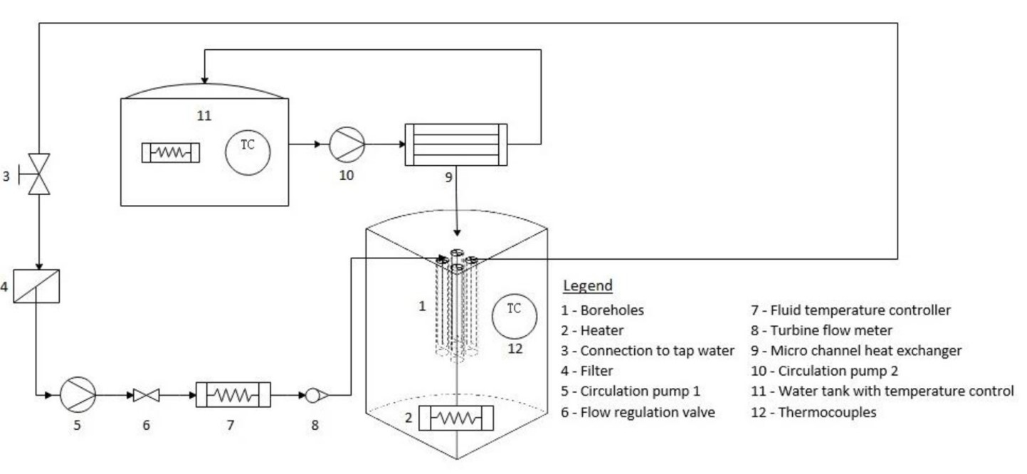 Schematic view of the test setup