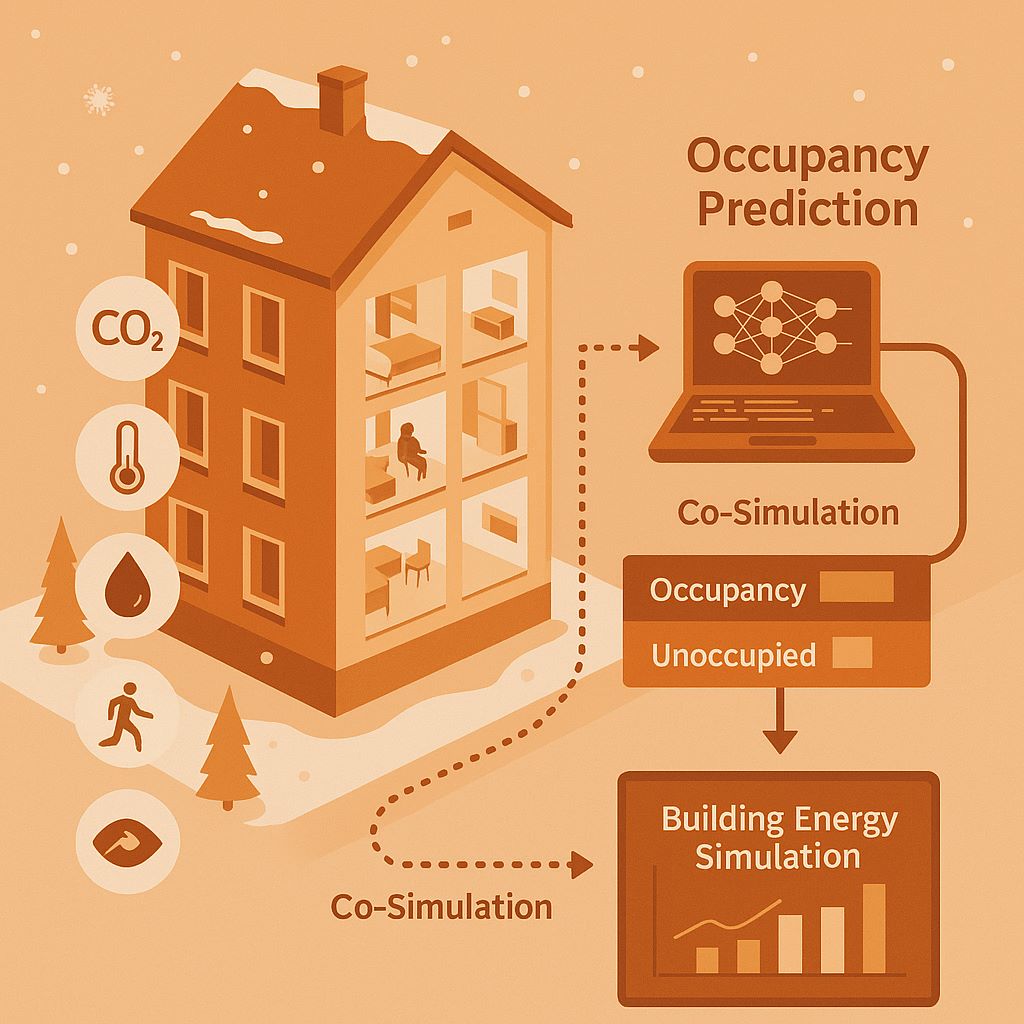 Figure 2 Co-simulation with IDA-ICE