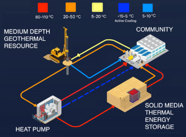 GeoSUSTAIN project graphical abstract