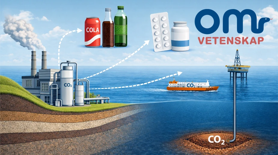 Illustration of capture and utilisation of carbon dioxide. 