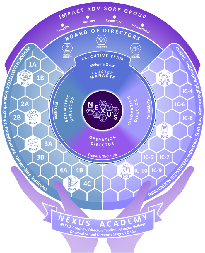 NEXUS Organisation