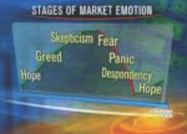 Stages of Market Emotion