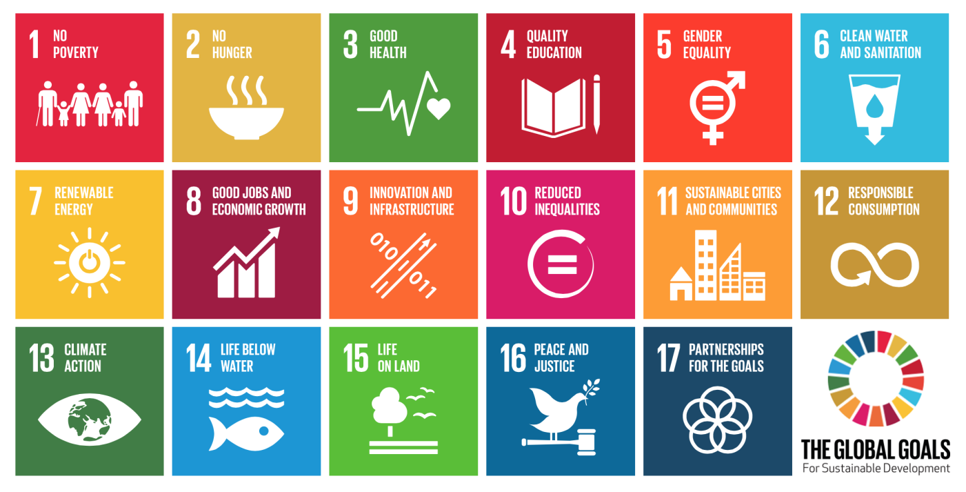 UN 17 Sustainable Development Goals