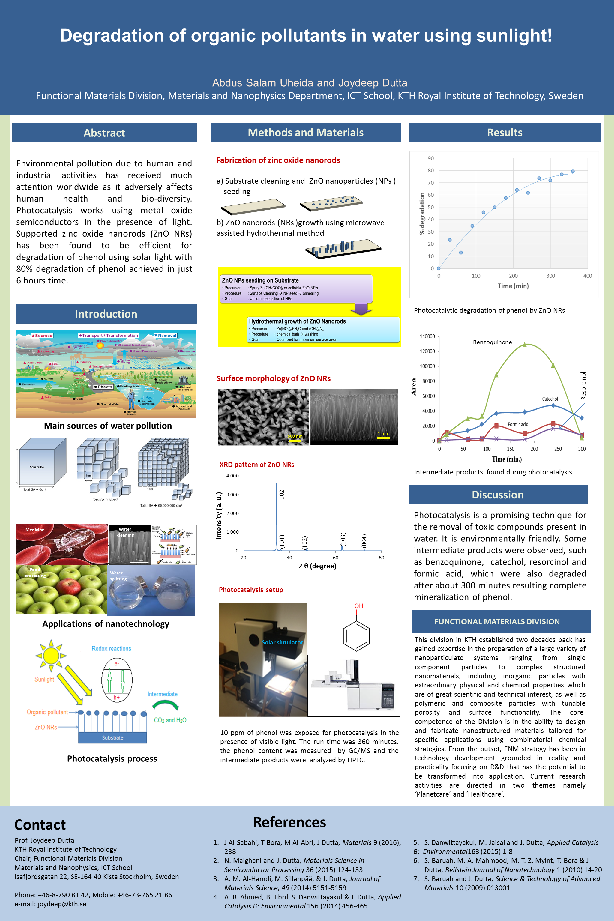 Research poster about the project.