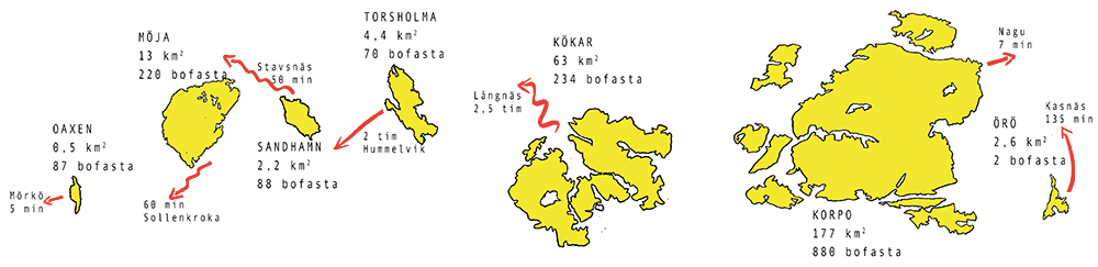 Illustration of the seven islands in the project. 