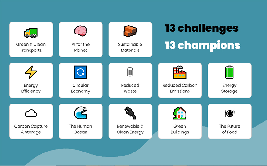 Illustration av projektet 13 challenges med ikoner för exempelvis energi, AI och transport.