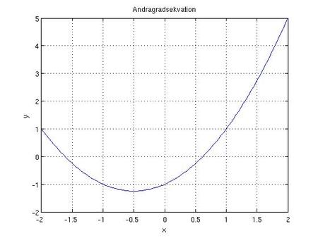 Andragradsekvation