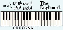 keybdef.jpg