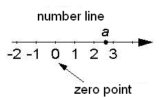 numberline.bmp