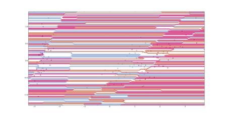 BoundaryPlot