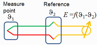 termo3.gif