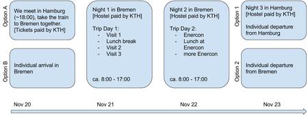 Study Trip Schedule