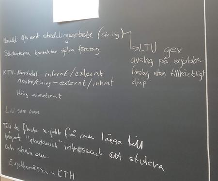 Tavla 1: Interna-externa exjobb