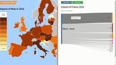 EU Meat Visualization
