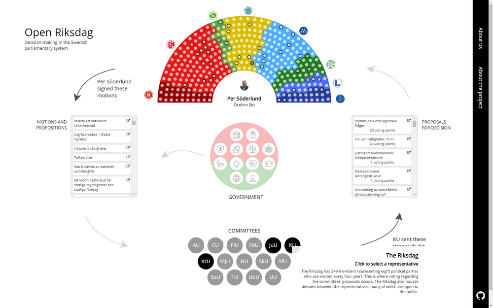 Open Riksdag