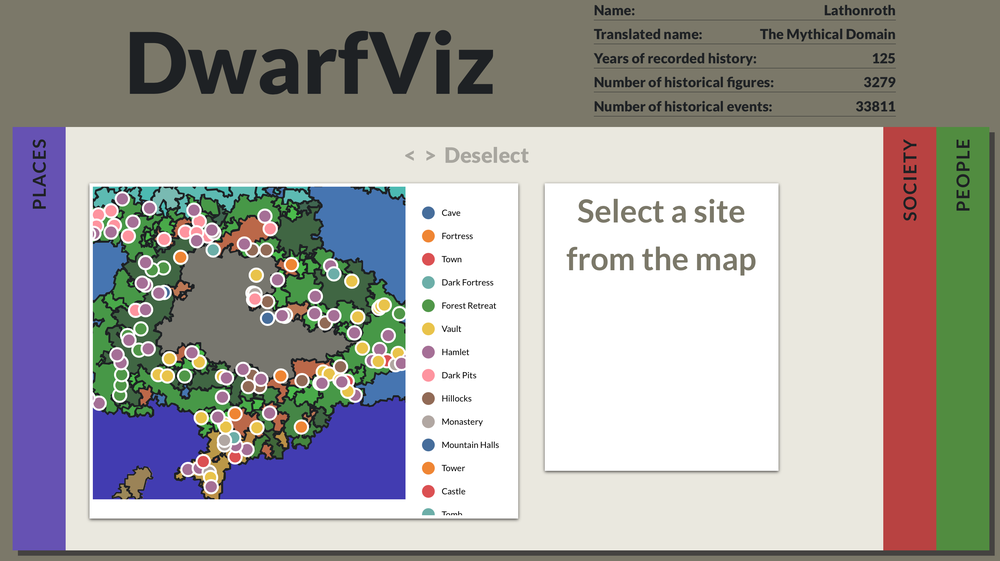 DwarfViz