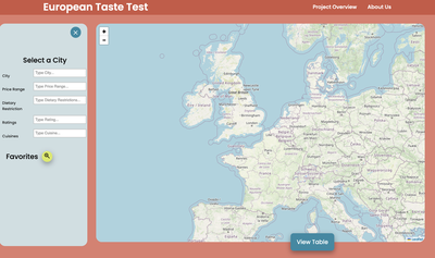 European Taste Test